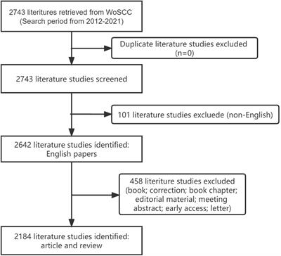Association between electroconvulsive therapy and depressive disorder from 2012 to 2021: Bibliometric analysis and global trends